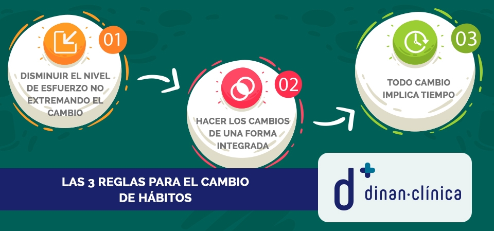 Trucos para realizar un cambio en nuestras vidas